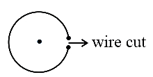 Question diagram