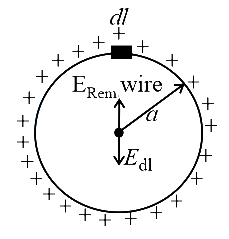 Solution diagram
