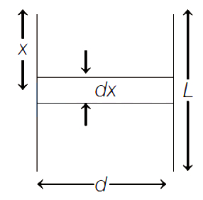Solution diagram
