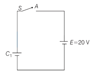 Solution diagram