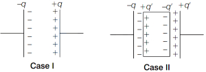 Solution diagram