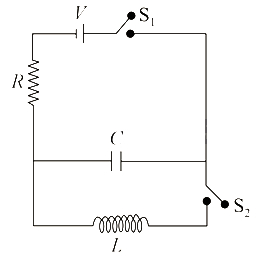 Question diagram