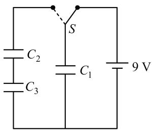 Question diagram