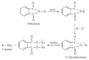 Solution diagram