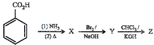 Question diagram