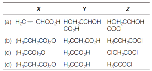 Question diagram