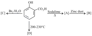 Question diagram