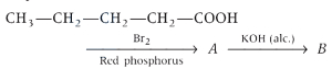 Question diagram