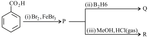 Question diagram