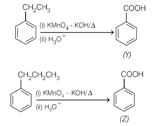 Solution diagram