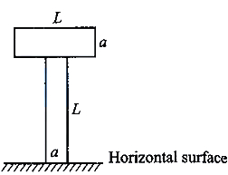Question diagram