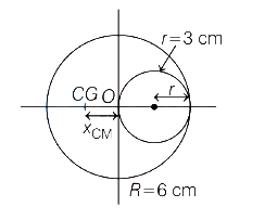 Solution diagram