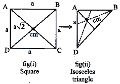 Solution diagram