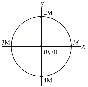 Solution diagram