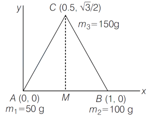 Solution diagram