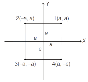 Solution diagram