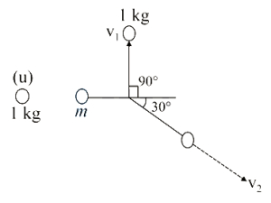 Solution diagram