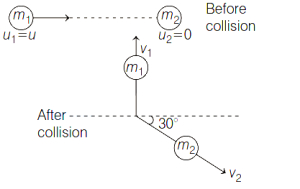 Solution diagram