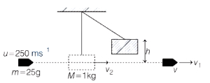 Solution diagram