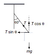 Solution diagram