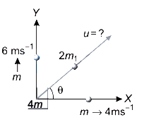 Solution diagram
