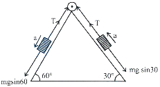 Solution diagram