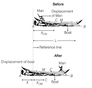 Solution diagram