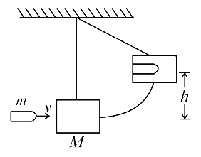Solution diagram