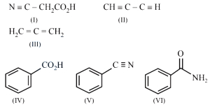 Question diagram