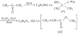 Solution diagram