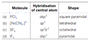 Question diagram