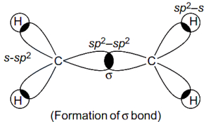 Solution diagram