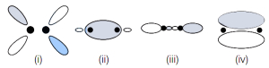 Question diagram