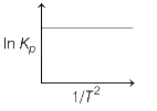 Option B