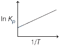 Option C