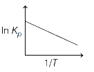 Option D