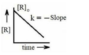 Option B