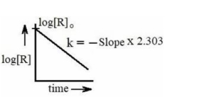 Option C