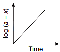 Option A