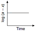 Option B