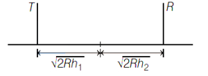 Solution diagram