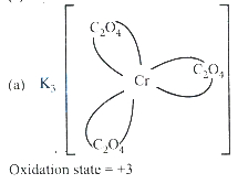 Solution diagram