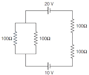 Question diagram