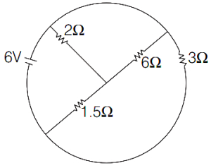 Question diagram