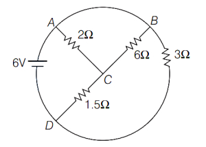 Solution diagram