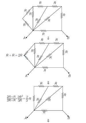 Solution diagram