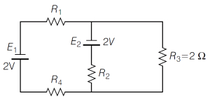 Question diagram