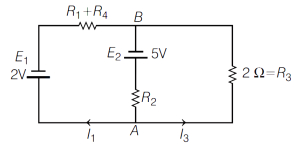 Solution diagram