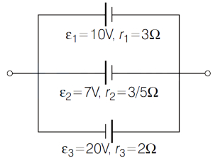 Solution diagram