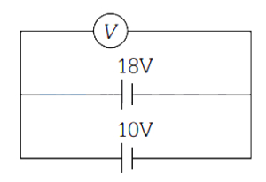 Solution diagram